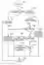 Fig. 01 - APPARATUS AND METHOD FOR SCROLLING PAGES DISPLAYED ON A HANDHELD DEVICE