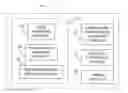 Fig. 01 - Creating Manager Views In An Employee Compensation System