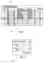 Fig. 04 - Creating Manager Views In An Employee Compensation System