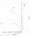 Fig. 06 - System and method for analyzing movements of an electronic device using rotational movement data