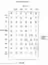 Fig. 07 - System and method for analyzing movements of an electronic device using rotational movement data