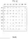 Fig. 09 - System and method for analyzing movements of an electronic device using rotational movement data