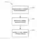 Fig. 01 - Combination of ground devices in wiring harness designs