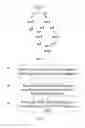 Fig. 03 - METHOD AND APPLICATION SERVER FOR CONVERTING WEB SERVICE COMPOSITION LOGIC