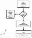 Fig. 01 - METHOD, APPARATUS AND SYSTEM FOR SUPPORTING POLYMORPHIC ELEMENTS AT RUN-TIME IN PORTABLE COMPUTING DEVICES
