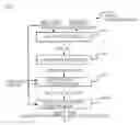 Fig. 07 - DATA PROCESSING DEVICE AND METHOD