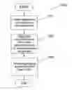 Fig. 01 - Aggregation and prioritization of application issue data