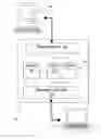 Fig. 01 - Compilation method without explicit symbol table for saving memory