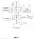 Fig. 02 - Apparatus and method for automatically parallelizing network applications through pipelining transformation