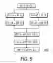 Fig. 05 - Apparatus and method for automatically parallelizing network applications through pipelining transformation