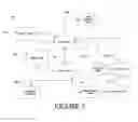 Fig. 04 - API and business language schema design framework for message exchanges