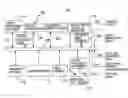 Fig. 01 - METHOD AND APPARATUS FOR CHANNEL SURFING THROUGH MULTIPLE SOURCES BASED ON USER-DEFINABLE PREFERENCES