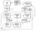 Fig. 01 - Systems and methods for managing and protecting electronic content and applications