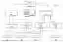 Fig. 06 - Systems and methods for managing and protecting electronic content and applications