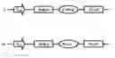 Fig. 01 - Isolated Polynucleotide Sequence with IRES Activity