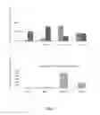 Fig. 09 - Isolated Polynucleotide Sequence with IRES Activity