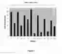Fig. 02 - Maize cellulose synthases and uses thereof