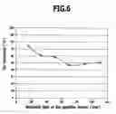Fig. 07 - Gasification apparatus and method for generating syngas from gasifiable feedstock material