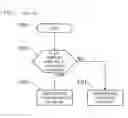 Fig. 06 - Anomaly detection apparatus for automatic transmission