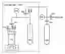 Fig. 01 - Amidium-based ionic liquids for carbon dioxide absorption