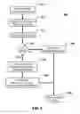 Fig. 08 - Automated Oxygen Delivery Method