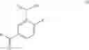 Fig. 02 - Method of shaving using salicylic acid derivatives