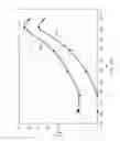 Fig. 136 - Deployment of insulated conductors for treating subsurface formations
