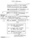 Fig. 07 - Wastewater treatment system