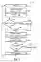 Fig. 07 - Welding process employing variable minimum current