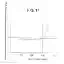 Fig. 12 - Fuel injection valve