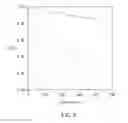 Fig. 06 - Organic light emitting diode and method for manufacturing the same