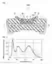 Fig. 02 - Light emitting device