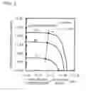 Fig. 04 - Field effect transistor with reduced gate leakage current