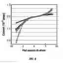 Fig. 06 - One-dimensional FET-based corrosion sensor and method of making same