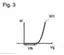 Fig. 04 - Display device