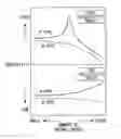 Fig. 01 - High resistivity silicon wafer and method for manufacturing the same