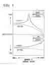 Fig. 02 - High resistivity silicon wafer and method for manufacturing the same