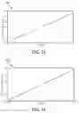 Fig. 08 - Electronic device including dies, a dielectric layer, and a encapsulating layer
