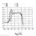 Fig. 28 - Electronic pulse generator and oscillator