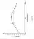 Fig. 37 - Balanced metamaterial antenna device