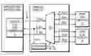 Fig. 01 - MIPI ANALOG SWITCH FOR EFFICIENT SELECTION OF MULTIPLE DISPLAYS