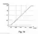 Fig. 77 - Apparatus and method to improve quality of moving image displayed on liquid crystal display device