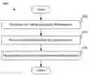Fig. 01 - Controlling a three-dimensional virtual broadcast presentation