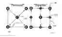 Fig. 01 - Networks for Organic Reactions and Compounds