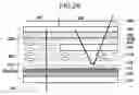 Fig. 04 - NORMALLY BLACK TRANSFLECTIVE LIQUID CRYSTAL DISPLAYS
