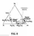 Fig. 07 - PHASE CHANGE DEVICE