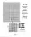 Fig. 04 - Random read/write performance of probe storage memory devices