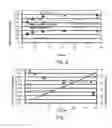 Fig. 06 - Random read/write performance of probe storage memory devices