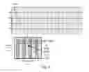 Fig. 07 - Random read/write performance of probe storage memory devices