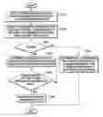 Fig. 01 - Method of determining transmission rate of control response frame for acknowledging data receipt in wireless LAN